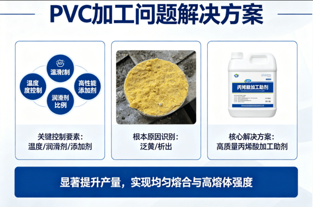 pvc processing problems